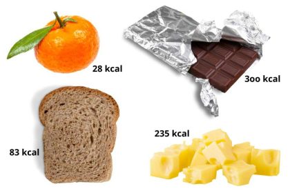 Waarom is het tellen van calorieën onzin als je wilt afvallen?