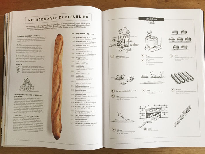 Stokbrood in deze culinaire encyclopedie