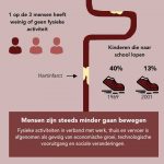 Infographic over obesitas
