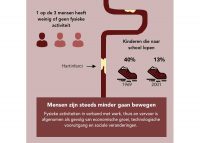 Infographic over obesitas