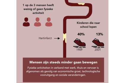 Infographic over obesitas