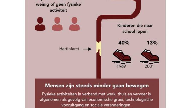 Infographic over obesitas