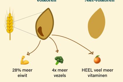 Voordelen volkoren granen